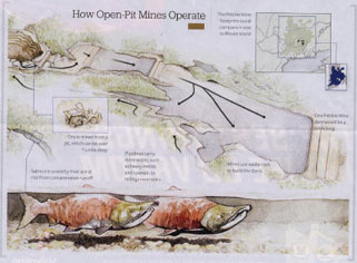 How Open-Pit Mines Operate